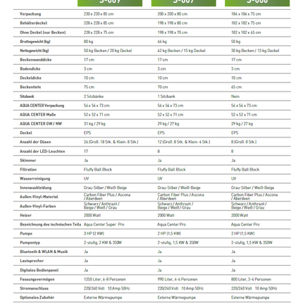 Technische Daten SoftSpa